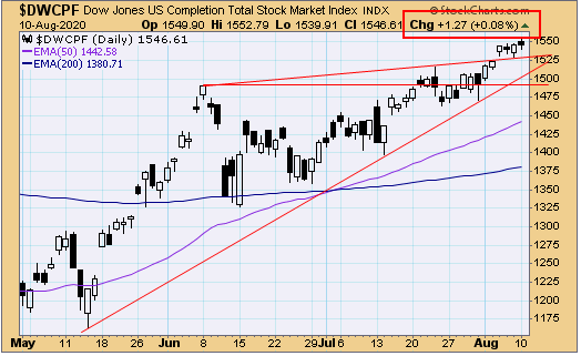 TSP Talk: Yes, it looks like rotation, but the Naz isn't dead yet | TSP ...