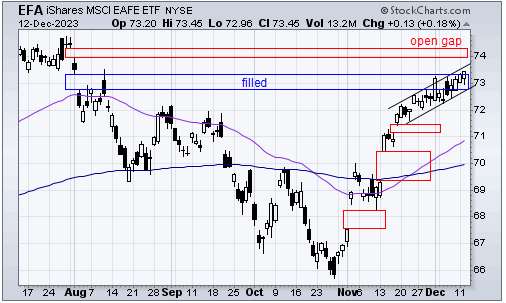 Tsp Rtaes Chart TSP Talk - Fed decision on rates today | TSP Talk Forums