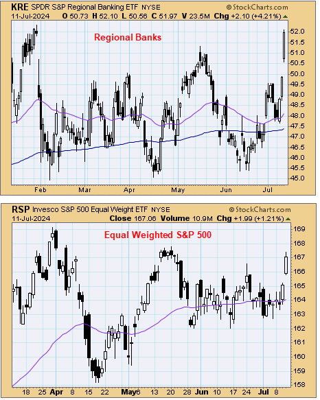 TSP Talk - Let the rotation begin -- or not? | TSP Talk Forums