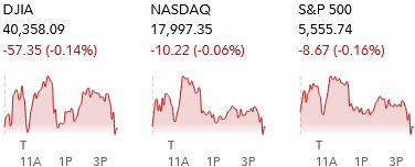 TSP Talk - The rotation is still in play as Mag 7 earnings disappoint ...