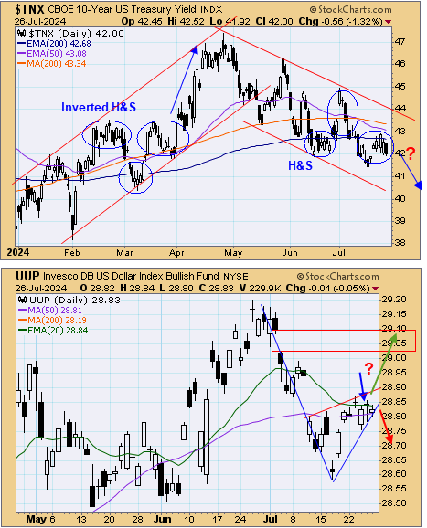 TSP Talk - Can the great rotation continue during this busy week? | TSP ...