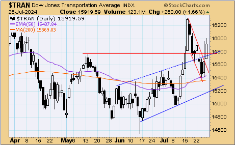 TSP Talk - Can the great rotation continue during this busy week? | TSP ...
