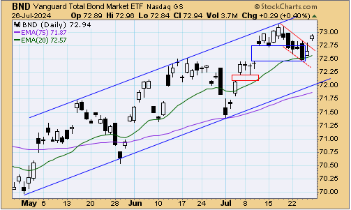 TSP Talk - Can the great rotation continue during this busy week? | TSP ...