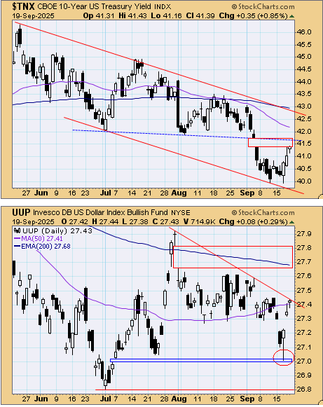 Tsp Rtaes Chart Interest rates are comng down. Now what? | TSP Talk Forums