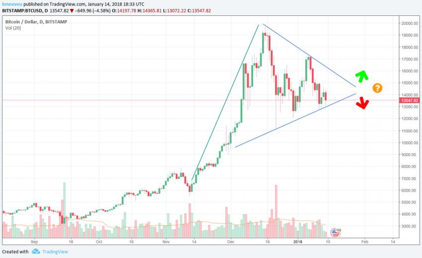 Transfer 9/1 for 9/2/04-14jan18-bitcoin-jpg