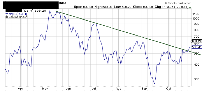 Returns down?-dnv10-png