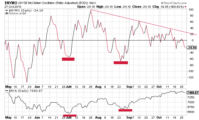 Returns down?-nymo-nya-png