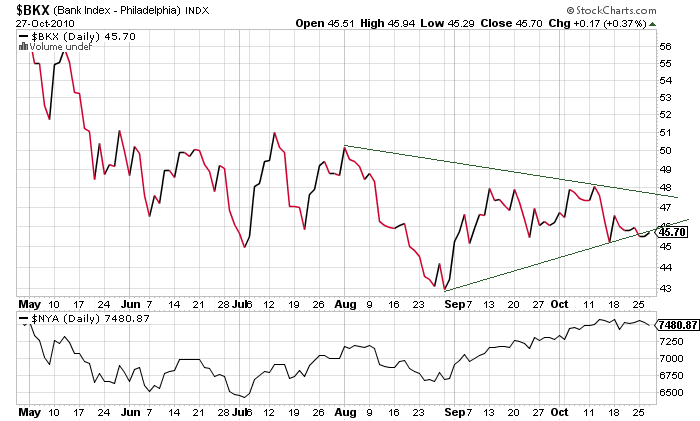 Returns down?-bkx-png