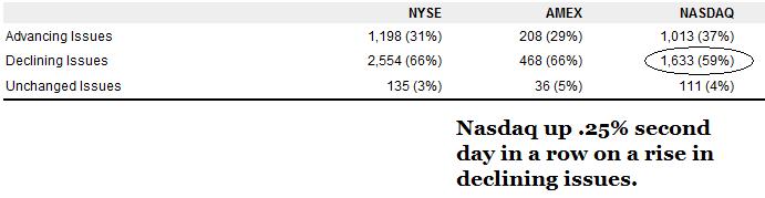 Returns down?-decissues-jpg