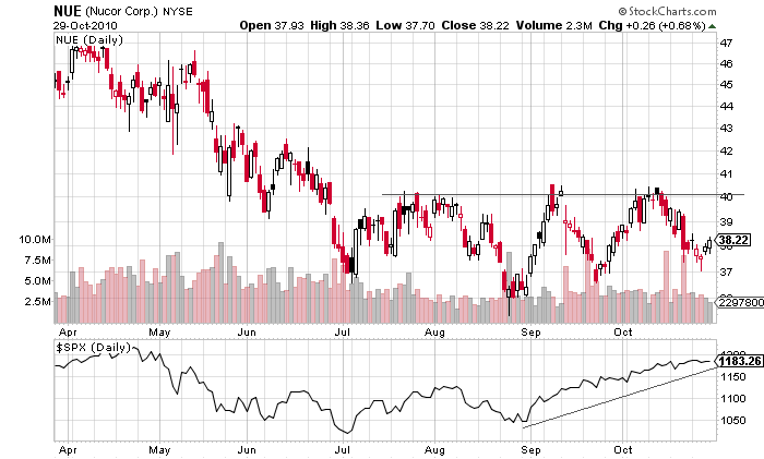 Buy and Hold vs. Trading-nue-png