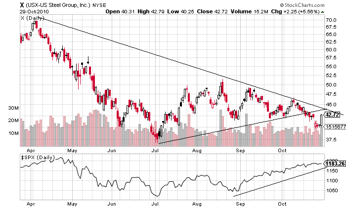 Buy and Hold vs. Trading-x-png