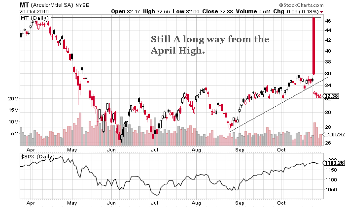 Buy and Hold vs. Trading-mt-png