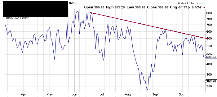 Returns down?-upv10-png