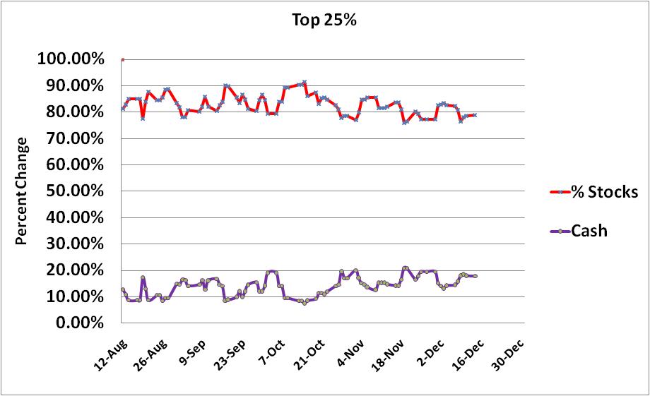 Username Colors-total-cash-stock-exp-~-2009-chart-1-jpg