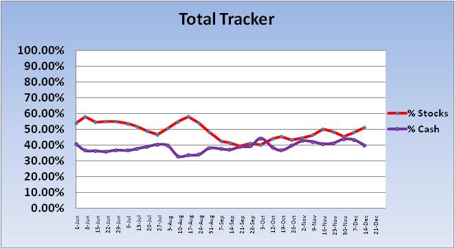 4/14/04 - 65% G, 20% C, 15% S-2010-cash-stock-total-exp-chart-1-jpg