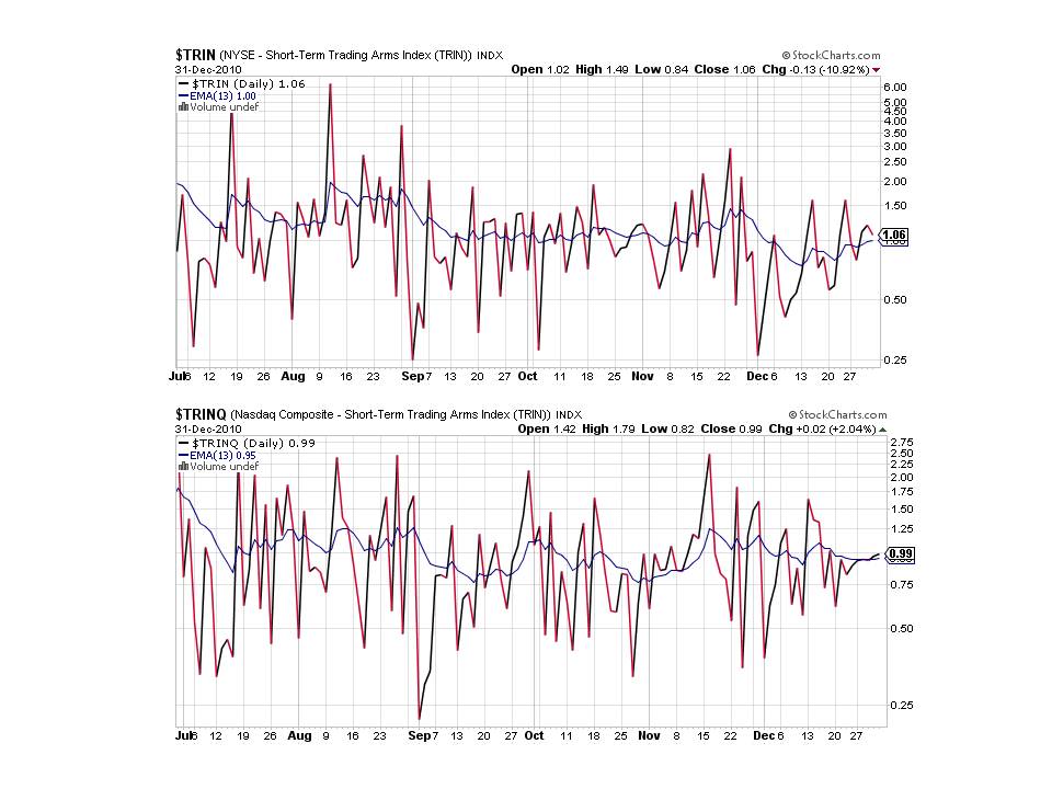 4/15/04 - If the market is down...-$trin-jpg