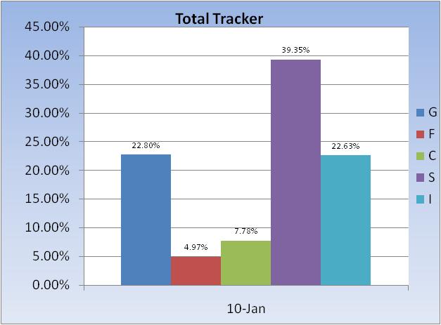 4/16/04 transfer effective 4/19/04-total-fund-allocation-chart-3-jpg