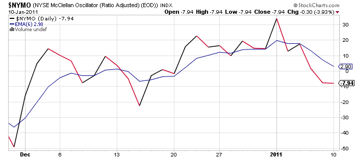 Psychology and the market-nymo-28-day-png