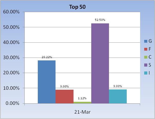 Friday  23rd Fund Update-2011-fund-allocation-~-top-50-chart-3-jpg