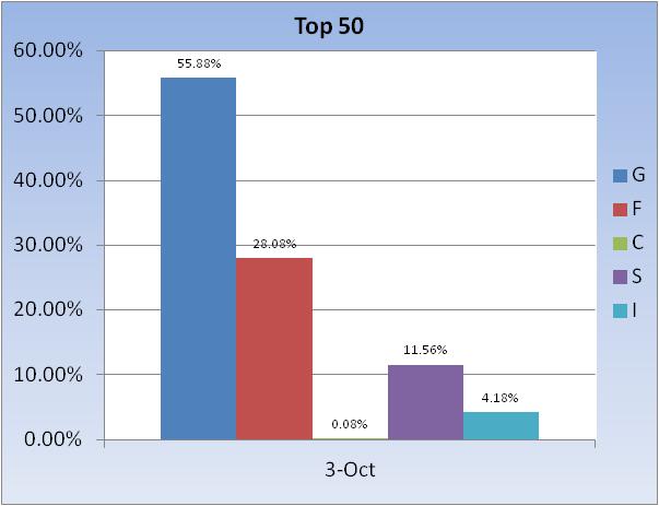 Today-2011-fund-allocation-~-top-50-chart-3-jpg