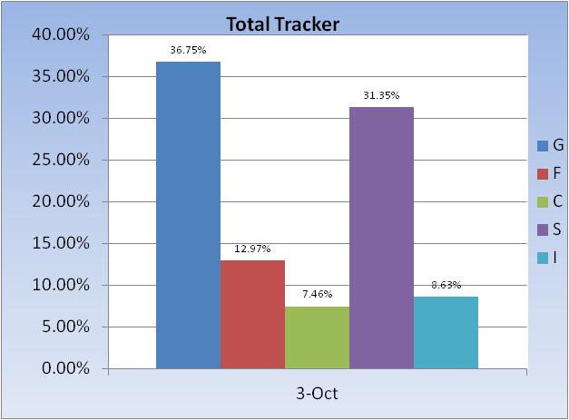 Today-total-fund-allocation-chart-3-jpg