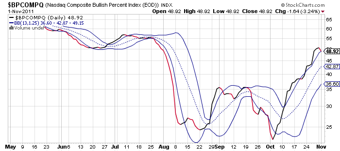 s fund-bpcompq-png