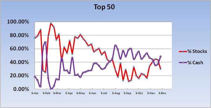 The I Fund is a special bargain-2011-cash-stock-exp-~-top-50-chart-1-jpg