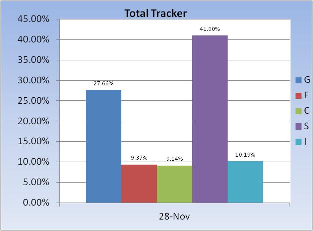 The I Fund is a special bargain-total-tracker-allocation-chart-3-jpg