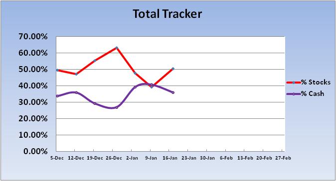 still holding pat???-2012-cash-stock-total-tracker-chart-1-jpg