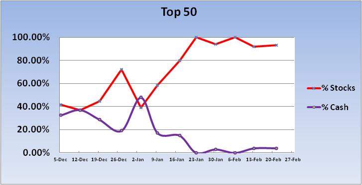 Roth IRA... a good time?-2012-top-50-trend-jpg