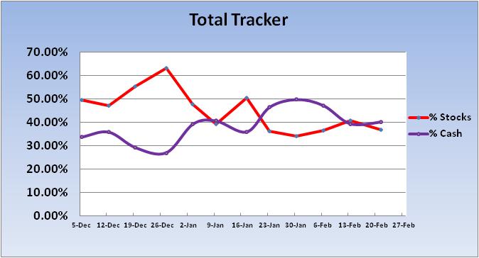 Roth IRA... a good time?-2012-total-tracker-trend-jpg