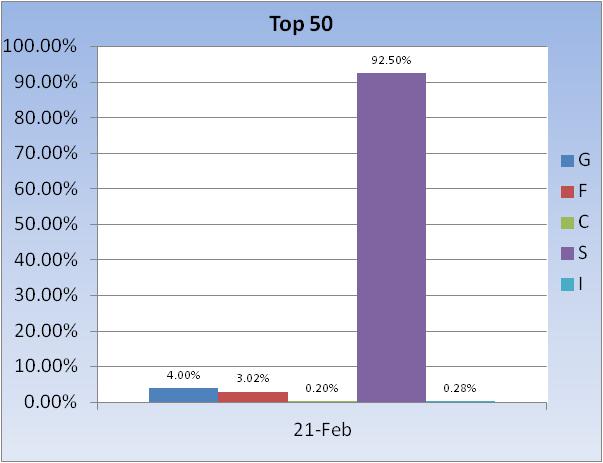 Roth IRA... a good time?-top-50-fund-allocation-jpg