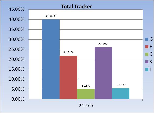 Roth IRA... a good time?-total-tracker-fund-allocation-jpg