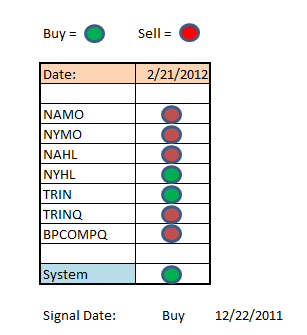 Transfer 5/25 for 5/26/04-seven-sentinels-signal-png