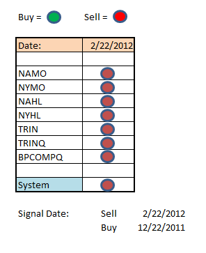 Transfer 5/26/ for 5/27/04-seven-sentinels-signal-png