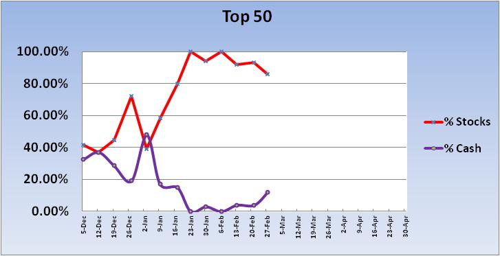 Today-2012-top-50-trend-jpg