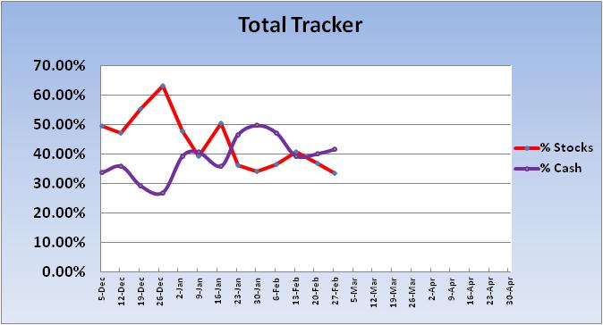 Today-2012-total-tracker-trend-jpg