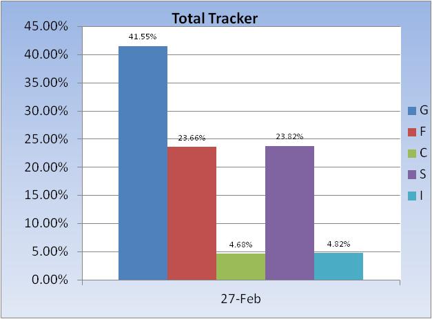 Today-total-tracker-fund-allocation-jpg