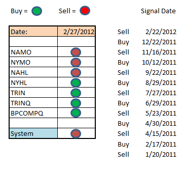 2006 tsp becomes unlimited?-seven-sentinels-signal-png