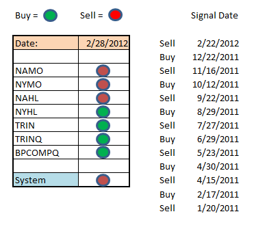 Transfer 5/25 for 5/26/04-seven-sentinels-signal-png