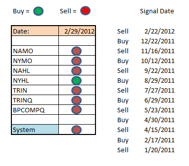 Transfer 5/25 for 5/26/04-seven-sentinels-signal-png