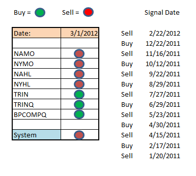 Transfer 5/25 for 5/26/04-seven-sentinels-signal-png