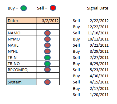 Transfer 5/25 for 5/26/04-seven-sentinels-signal-png