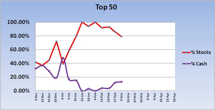 Roth IRA... a good time?-2012-top-50-trend-jpg