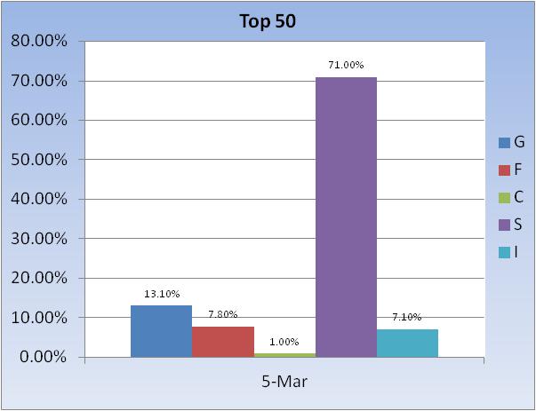 Roth IRA... a good time?-top-50-fund-allocation-jpg