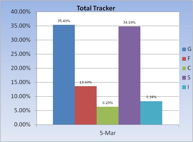 Roth IRA... a good time?-total-tracker-fund-allocation-jpg