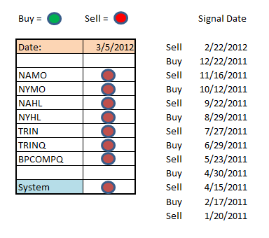 Transfer 5/26/ for 5/27/04-seven-sentinels-signal-png