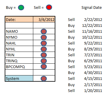 Transfer 5/26/ for 5/27/04-seven-sentinels-signal-png