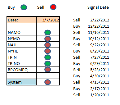 Understanding Compounding-seven-sentinels-signal-png