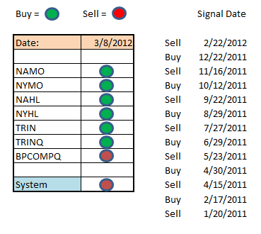 Transfer 5/25 for 5/26/04-seven-sentinels-signal-png